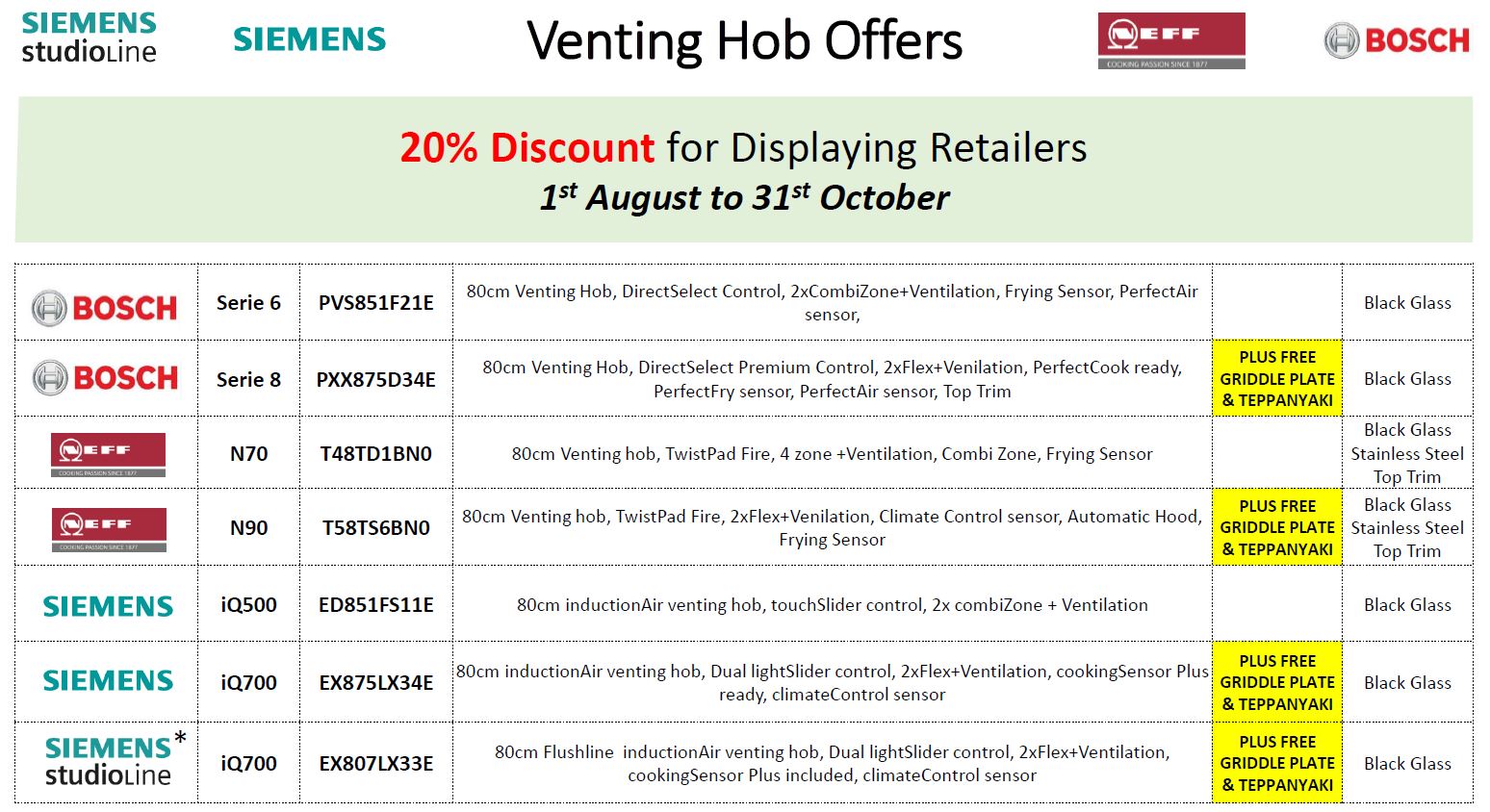 Neff, Siemens and Bosch Venting Hob Offer By Design